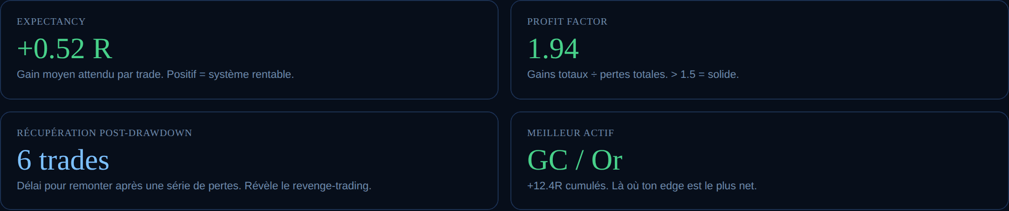 Métriques avancées
