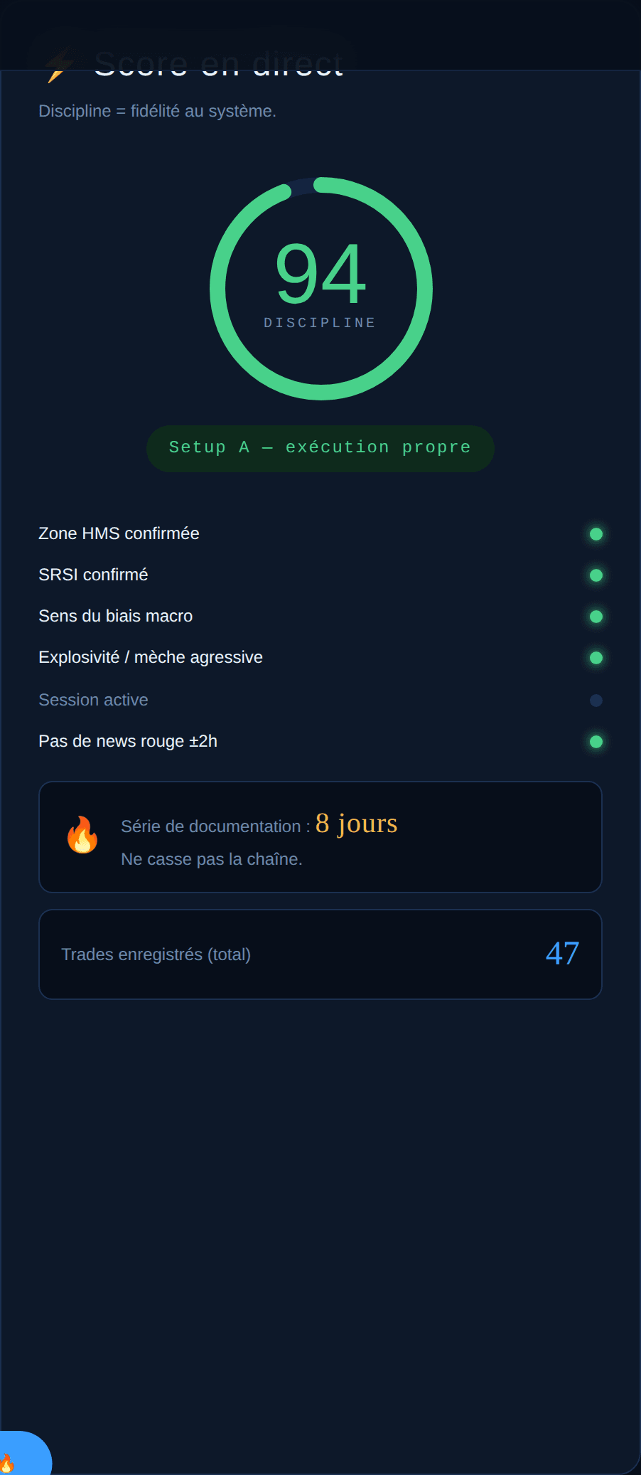 Score de discipline