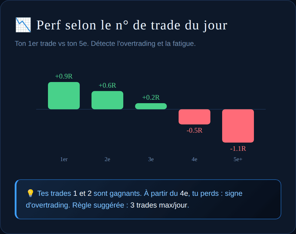Perf par n° de trade